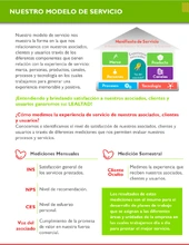 Modificado