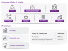 Contenido Plan de Estudio 