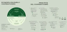 Principios del Cooperativismo 