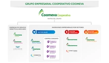 Empresas del GECC