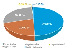 FIC365 REGI&Oacute;N