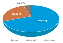FIC90 TIPO
