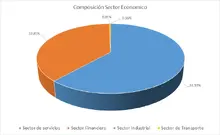Sector econ&oacute;mico 90
