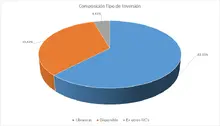 Tipo de inversi&oacute;n 90