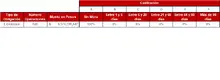 Tabla 90