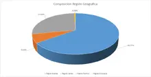 Regi&oacute;n Geogr&aacute;fica 180