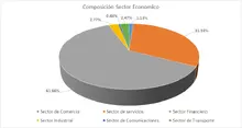 Sector econ&oacute;mico 180
