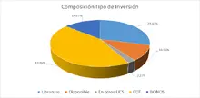 Tipo de inversi&oacute;n 180