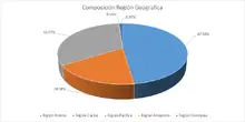 Regi&oacute;n Geogr&aacute;fica 365