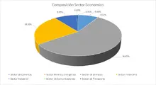Sector econ&oacute;mico 365