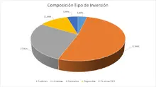Tipo de inversi&oacute;n 365