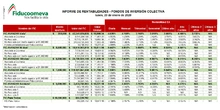 Rentabilidad 20 de enero