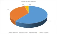 Por Sector econ&oacute;mico
