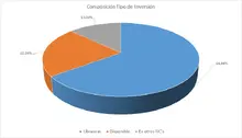 Por Tipo de inversi&oacute;n