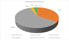 FIC 180 Por Sector Econ&oacute;mico