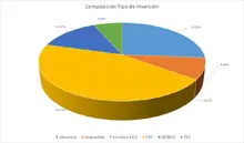 FIC 180 Por Tipo de Inversi&oacute;n