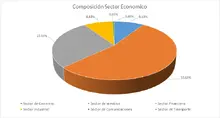 FIC 365 Por Sector Econ&oacute;mico