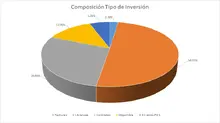 FIC 365 Por Tipo de Inversi&oacute;n