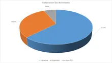 FIC 90 FEB Por Tipo de Inversi&oacute;n