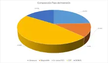 FIC 180 FEB Por Tipo de Inversi&oacute;n