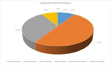 FIC 365 FEB Por Sector Econ&oacute;mico