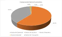FIC 90 por sector econ&oacute;mico