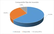 FIC 90 por tipo de inversi&oacute;n 