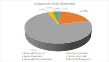 FIC 180 por sector econ&oacute;mico
