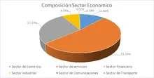 FIC 365 por sector econ&oacute;mico