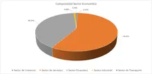 FIC 90 ABRIL - Sector econ&oacute;mico