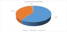 FIC 90 ABRIL - Tipo de inversi&oacute;n