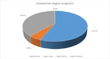 FIC 180 ABRIL - Regi&oacute;n geogr&aacute;fica