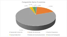 FIC 180 ABRIL - Sector econ&oacute;mico
