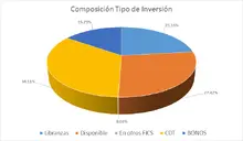 FIC 180 ABRIL - Tipo de inversi&oacute;n
