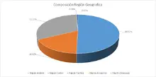 FIC 360 ABRIL - Regi&oacute;n geogr&aacute;fica