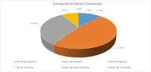 FIC 360 ABRIL - Sector econ&oacute;mico
