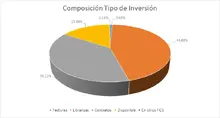 FIC 360 ABRIL - Tipo de inversi&oacute;n