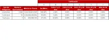 FIC 360 ABRIL - Tabla