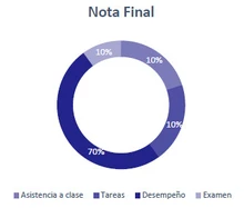 Notal Final Berlitz