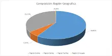FIC 180-MAYO-Por Regi&oacute;n Geogr&aacute;fica