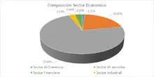FIC 180-MAYO-Por Sector Econ&oacute;mico