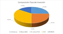 FIC 180-MAYO-Por Tipo de Inversi&oacute;n