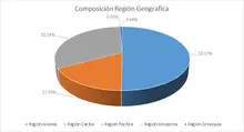 FIC 365-MAYO-Por Regi&oacute;n Geografica