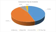 FIC 90 JUNIO Por Tipo de Inversion