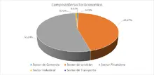 JUNIO FIC 90 Por Sector Economico