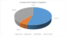 JUNIO FIC 180 Por Regi&oacute;n Geogr&aacute;fica