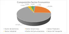 JUNIO FIC 180 Por Sector Econ&oacute;mico