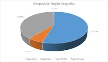 FIC 180 JULIO-Por Regi&oacute;n Geogr&aacute;fica