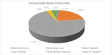 FIC 180 JULIO-Por Sector Econ&oacute;mico