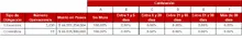 FIC 365 JULIO-Tabla